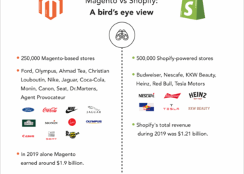 Shopify vs. Magento 2: Comparison Guide [+Bonus Inside]
