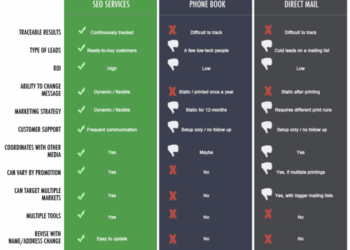 SEO Services Austin - SEO Comparison Chart