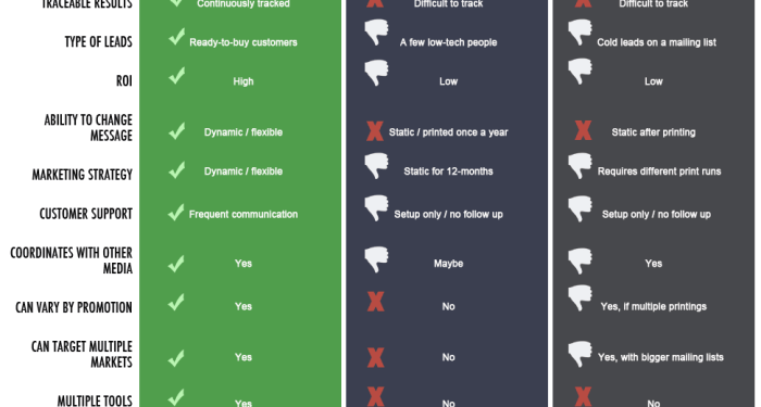 SEO Services Austin - SEO Comparison Chart