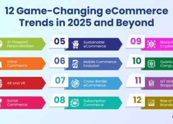 Top 12 eCommerce Trends for Digital Success in 2025